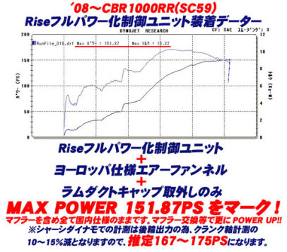 Проводка основная HISS Honda CBR 1000 RR SC59 -4